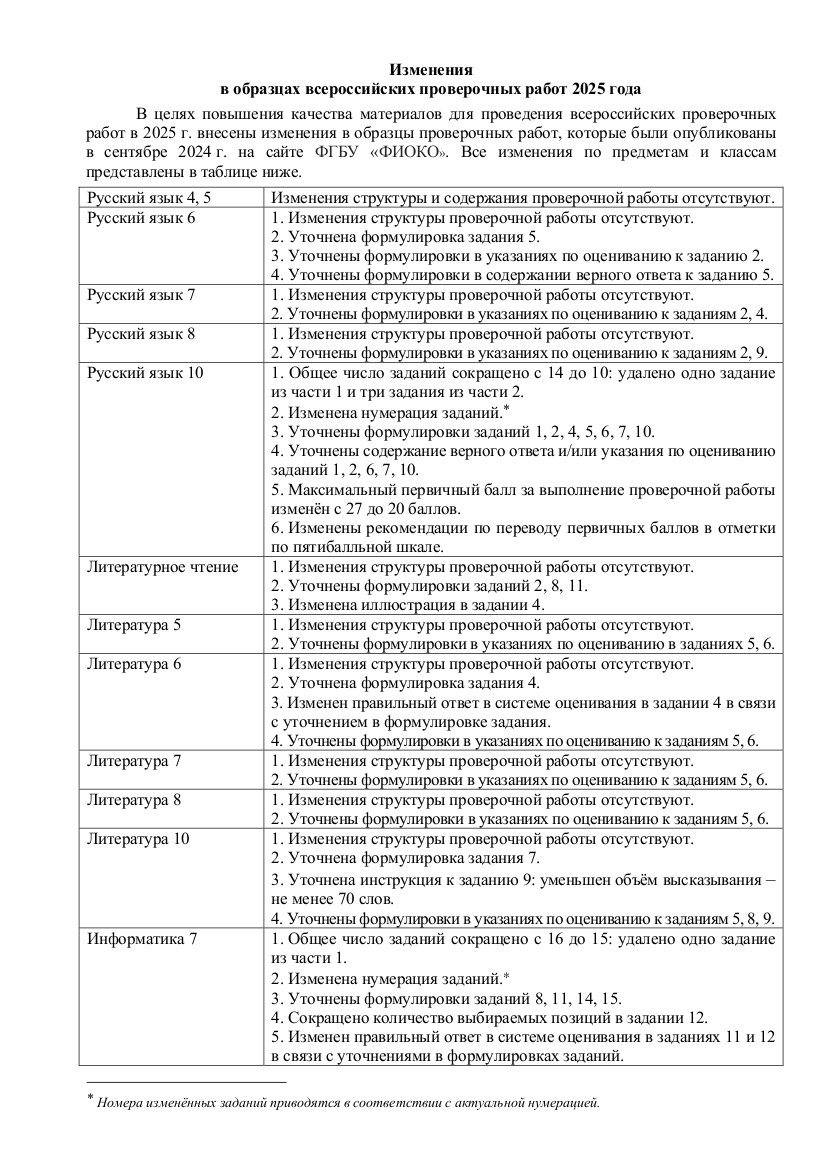 Изображения.