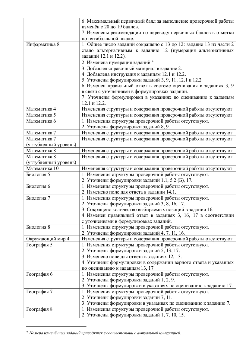 Изображения.